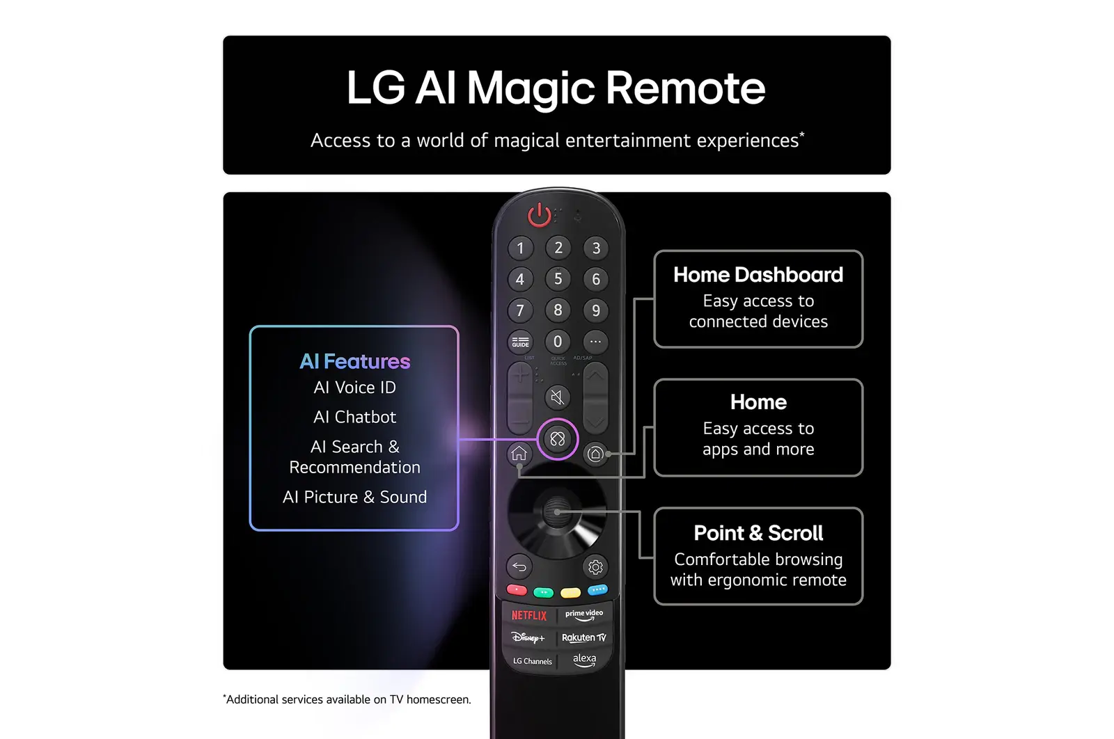 Front view of AI Magic Remote - TV Remote Control - 2025 Series MR25GB AKB76046801